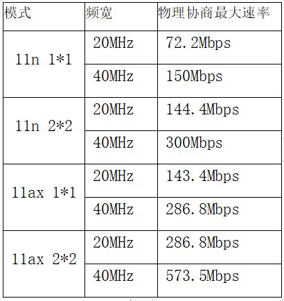 2mbps,实际测速值大概在50m,运营商开通100m带宽时常见的故障,将路由