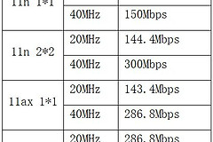 ~WIFI频宽设置(wifi频宽设置是什么意思)