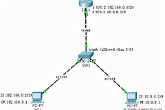 Cisco思科单臂路由Router(思科路由器配置单臂路由)