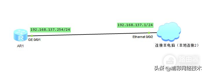 57 配置路由器的 SSH 服务，使用Stelnet登录路由器