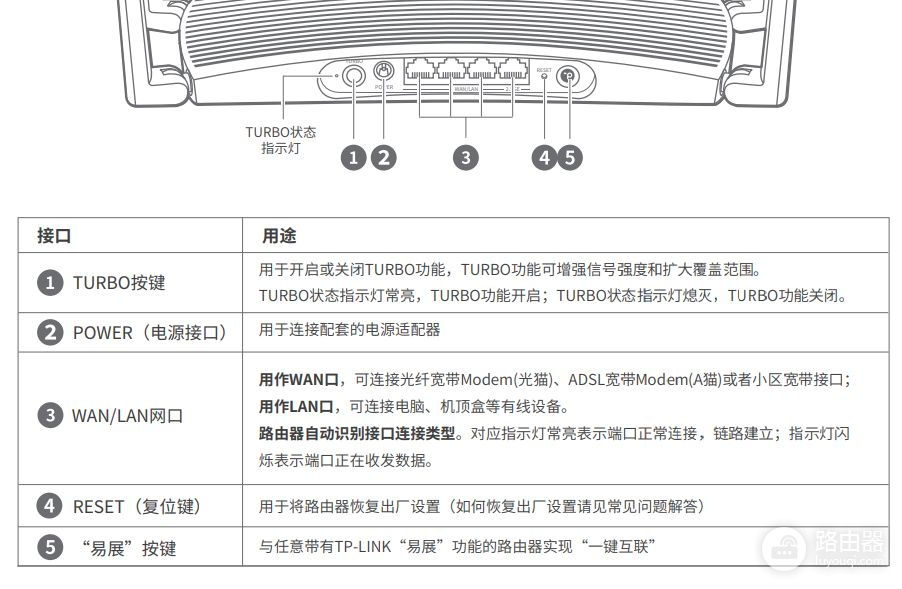 TP-LINK TL-XDR5470易展turbo版路由器调试、设置方法