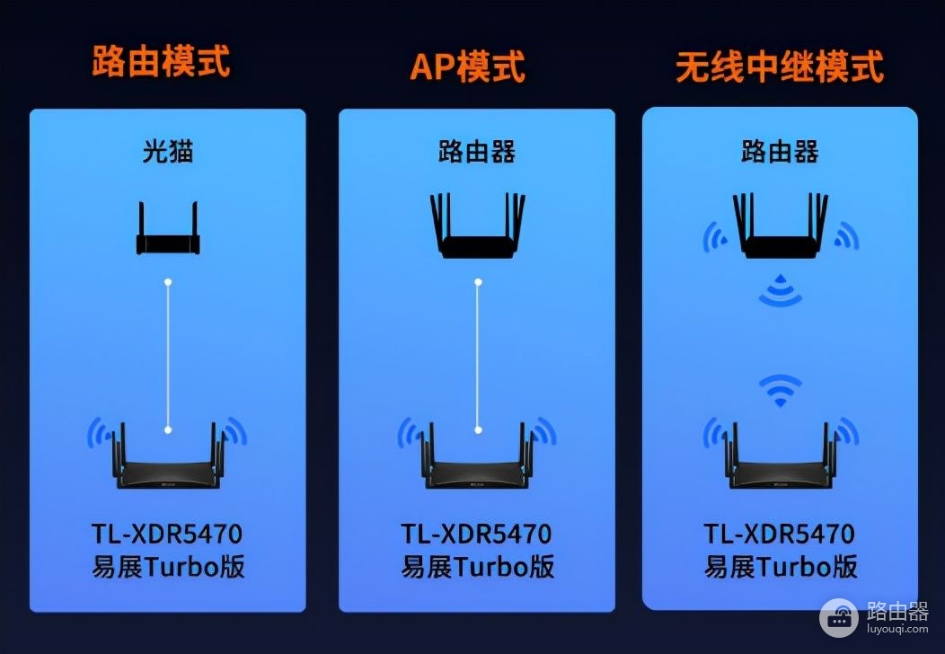TP-LINK TL-XDR5470易展turbo版路由器调试、设置方法