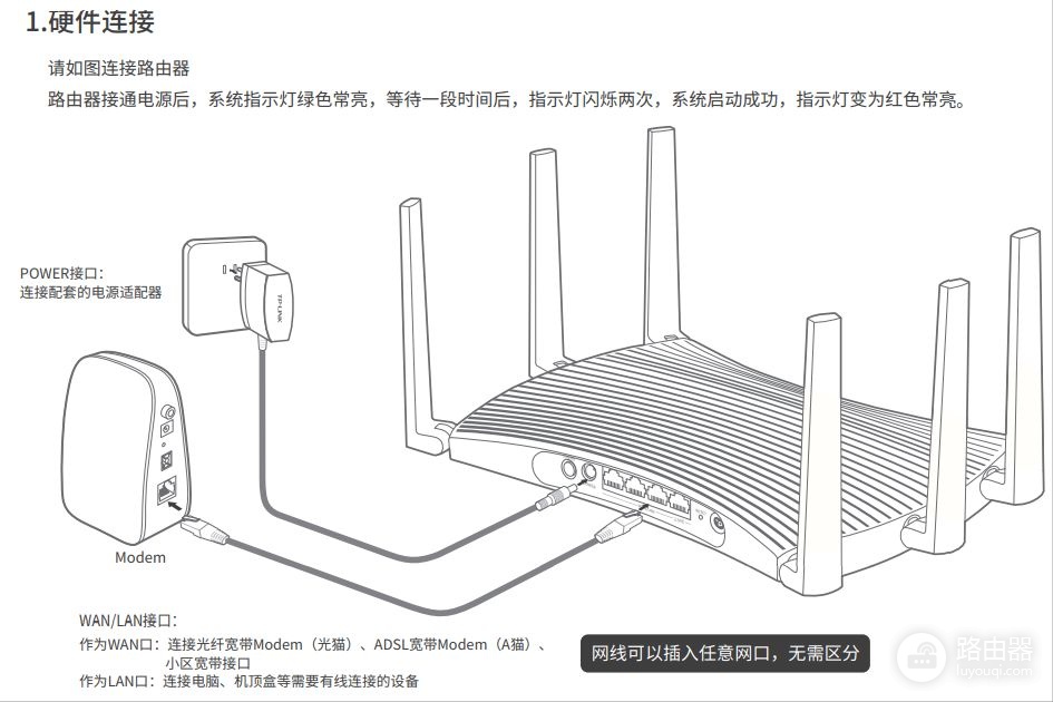 TP-LINK TL-XDR5470易展turbo版路由器调试、设置方法