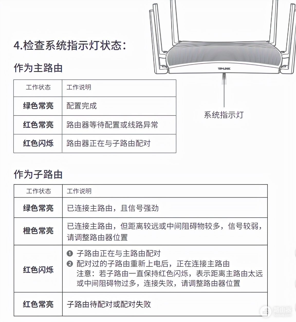 TP-LINK TL-XDR5470易展turbo版路由器调试、设置方法