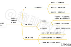 用对方法让信号满格(怎么让信号满格)