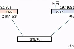 代替双wan口路由(双wan口路由器的作用)