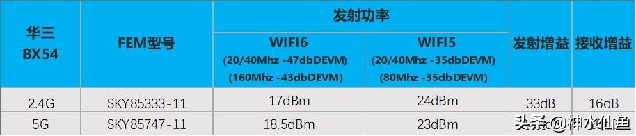 600元价位最强WIFI6(WiFi6价格)