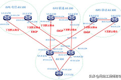 路由器BGP邻居无法建立的6种原因之一：网络不可达