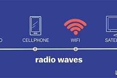 解读家里WIFI为什么越用越慢(为什么WiFi越用越慢)