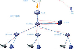 通过软路由带宽叠加(软路由双网叠加)
