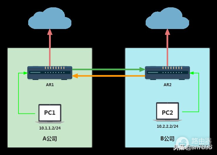 华为ensp路由器双网络互为冗余，提高网络的可靠性配置实验
