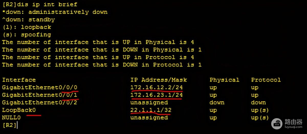 华为路由器OSPF的Stub, Totally Stub区域