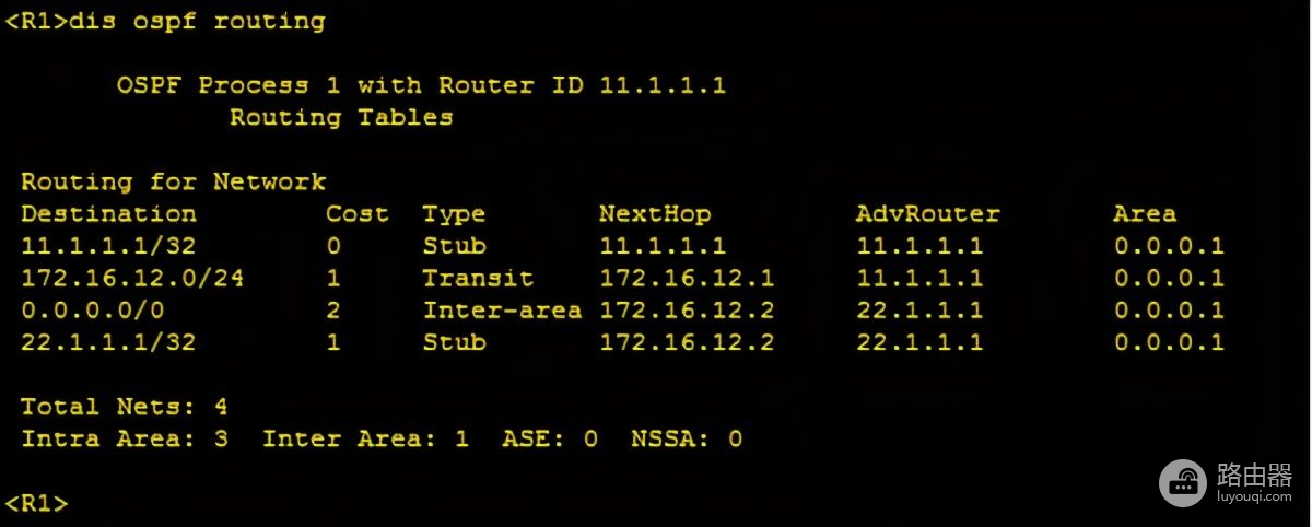 华为路由器OSPF的Stub, Totally Stub区域