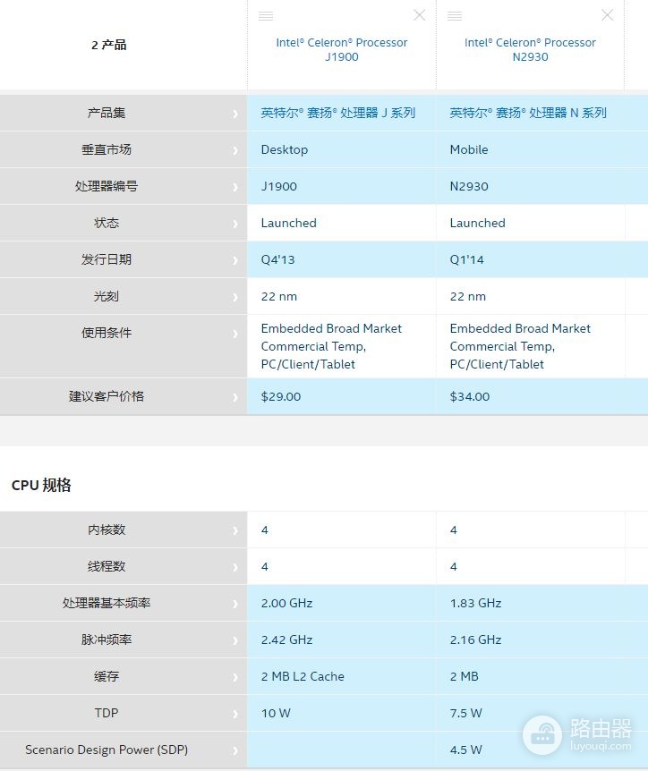 开车:年轻人的第一台N2930软路由
