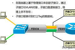 使用路由器子接口实现VLAN间互相访问(通过子接口实现VLAN间的互访)