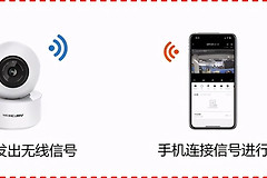 水星安防摄像机ap热点模式(水星摄像头热点模式)