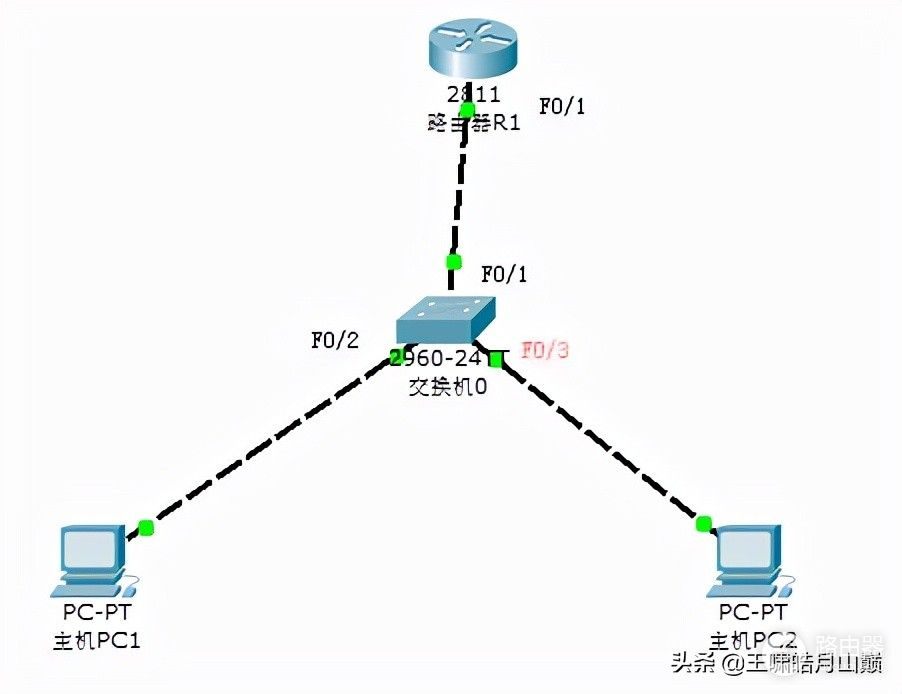 使用Cisco路由器配置DHCP服务器