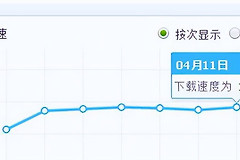 300M路由器最大网速是多少(300m路由器最大网速是多少兆)