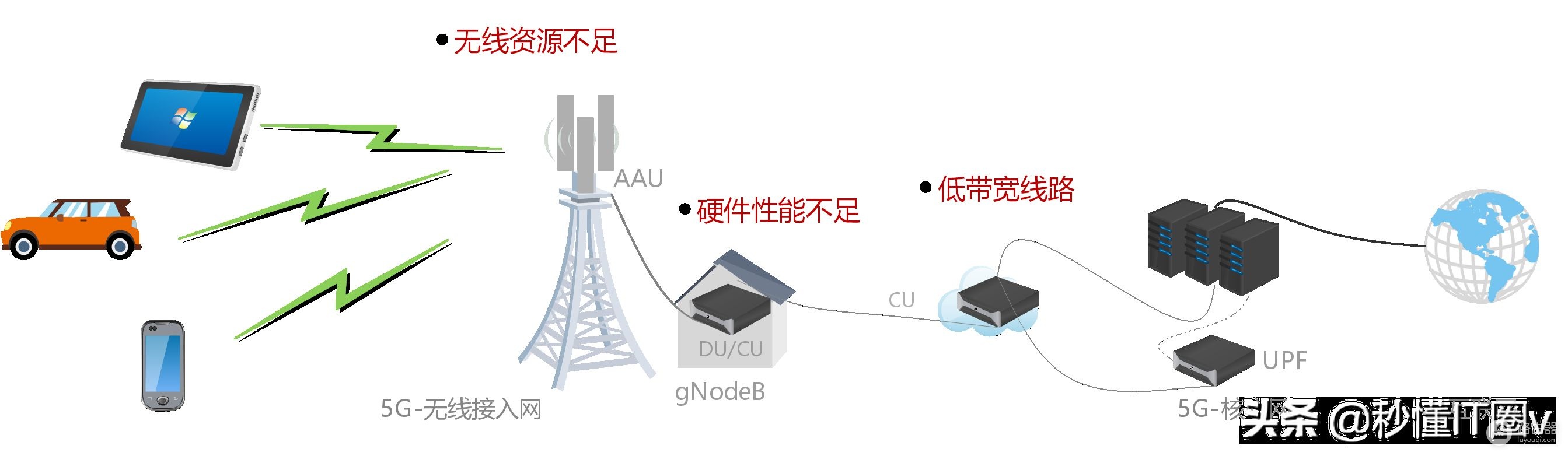 为什么在人多的地方还是会满格信号无法上网(为什么手机显示满格信号却不能上网)