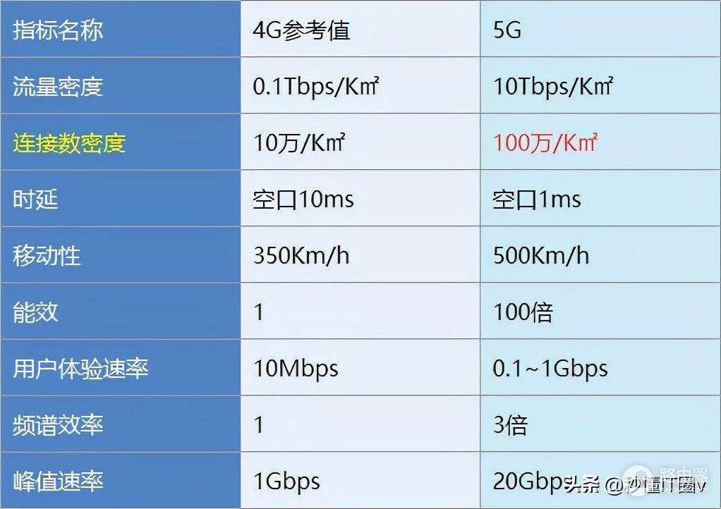 为什么在人多的地方还是会满格信号无法上网(为什么手机显示满格信号却不能上网)