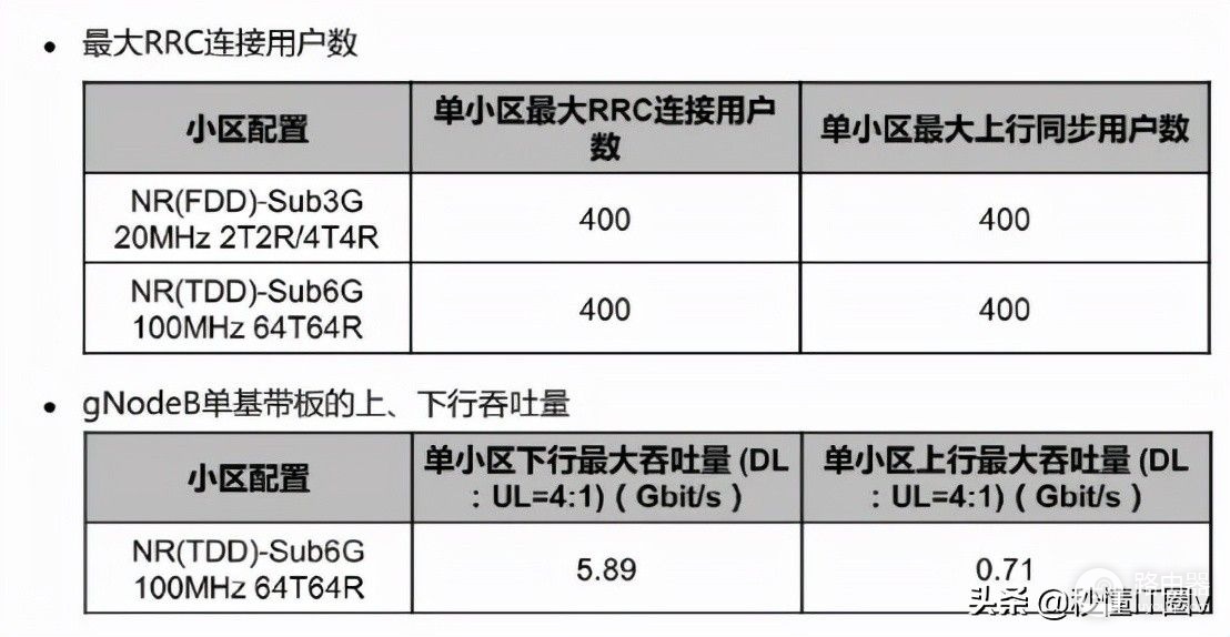 为什么在人多的地方还是会满格信号无法上网(为什么手机显示满格信号却不能上网)