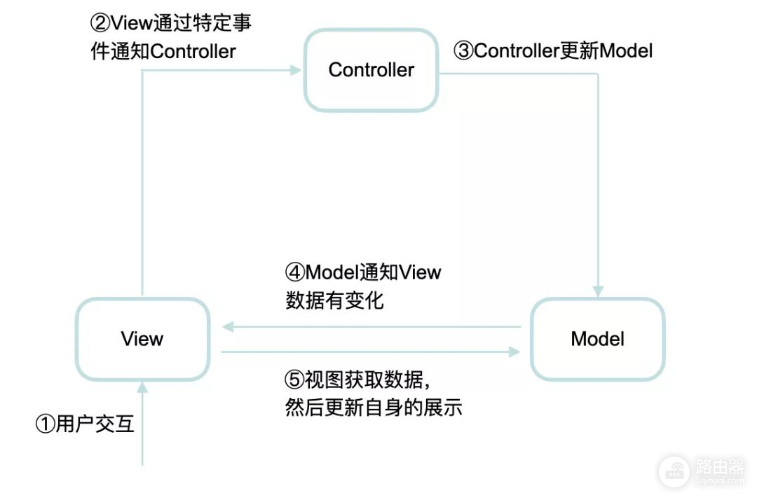 软件开发架构模式浅谈(软件设计架构模式)