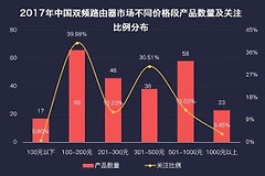 500元级别最强的路由器(500元的路由器哪个好)