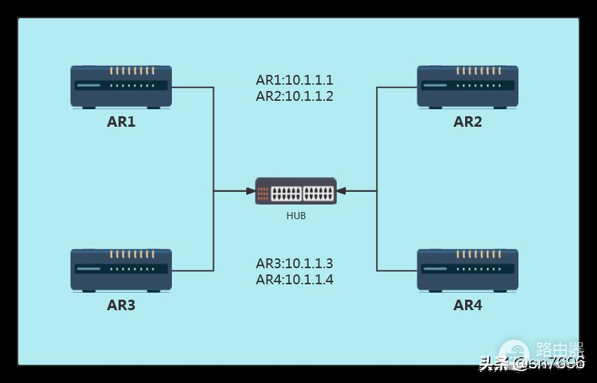 华为路由器配置开放式最短路径优先OSPF，手动优先级选举DR、BDR