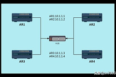 华为路由器配置开放式最短路径优先OSPF，手动优先级选举DR、BDR