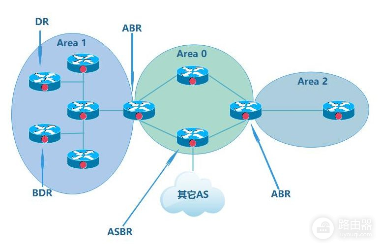 5分钟搞清楚OSPF链路状态路由协议(ospf链路状态路由协议)