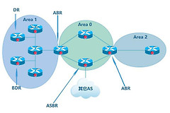 5分钟搞清楚OSPF链路状态路由协议(ospf链路状态路由协议)