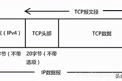 OSPF路由协议学习笔记2——基础 链路层 tcp/IP 七层协议