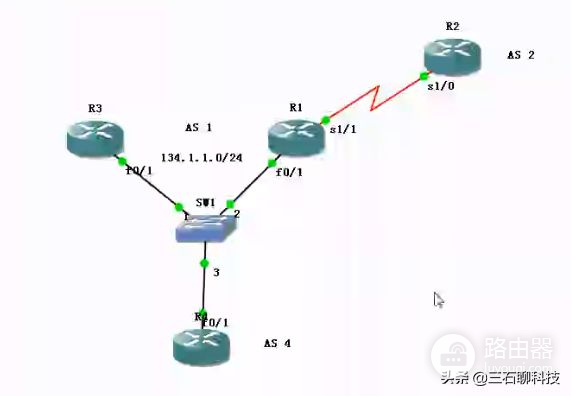 OSPF路由协议学习笔记2——基础 链路层 tcp/IP 七层协议