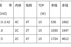 软路由的选择(软路由器哪个好用)