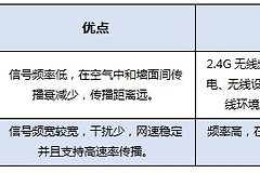 千兆双频路由器让你的Wi(双频千兆家用路由器哪个好)