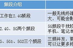 如何选择一款合适的路由器(电脑路由器哪个好)