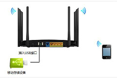 路由器的USB存储(哪个路由器带存储功能)