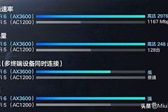 双频还是三频好(路由器3频和双频哪个好)