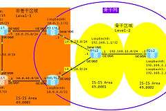 动态路由协议IS(动态路由协议分别包含哪些路由协议)