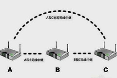 路由器哪个频道最快(一般路由器哪个信道最快)