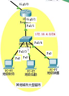 路由器做DHCP服务器配置命令