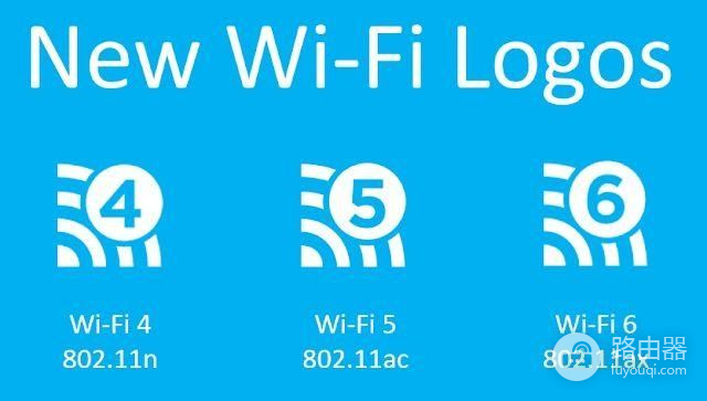 究竟如何选购wifi6路由器(fiwi6路由器哪个好)