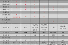 网络技术中的路由协议有哪些(路由器网络协议用哪个)