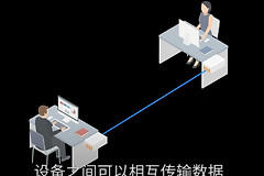 交换机与路由器的区别(交换机与路由器哪个更好)