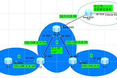 ospf外部路由(ospf用哪个路由器)