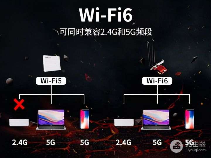 WIFI6无线网卡(WiFi6无线网卡评测)