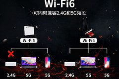 WIFI6无线网卡(WiFi6无线网卡评测)