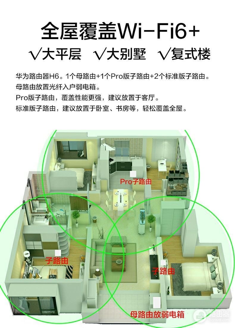 装修选中HUAWEI路由H6,收货后却果断退货