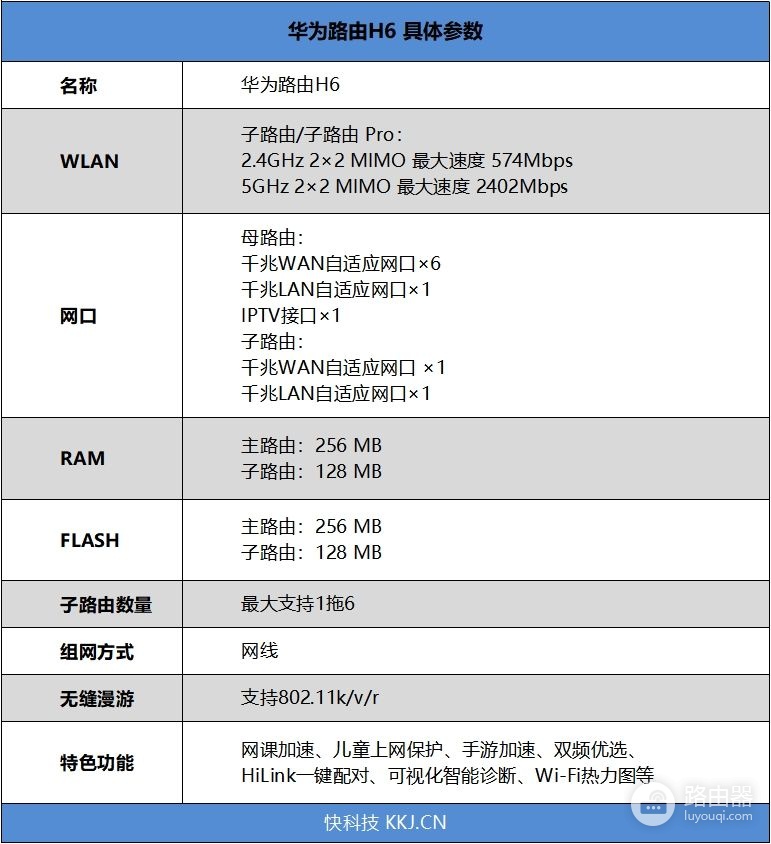装修选中HUAWEI路由H6,收货后却果断退货