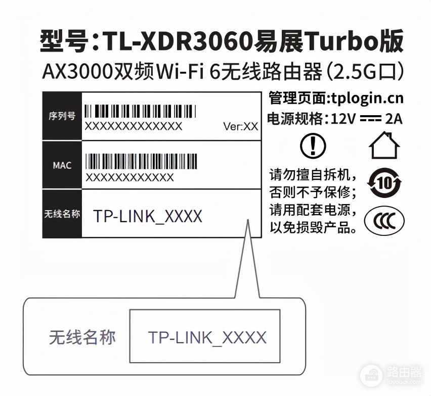 XDR3060配置(XDR3060)